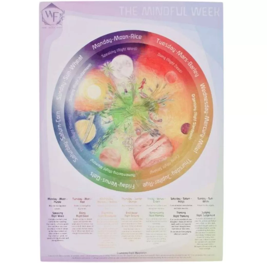 Wilded Family Early Learning>Mindful Week Poster