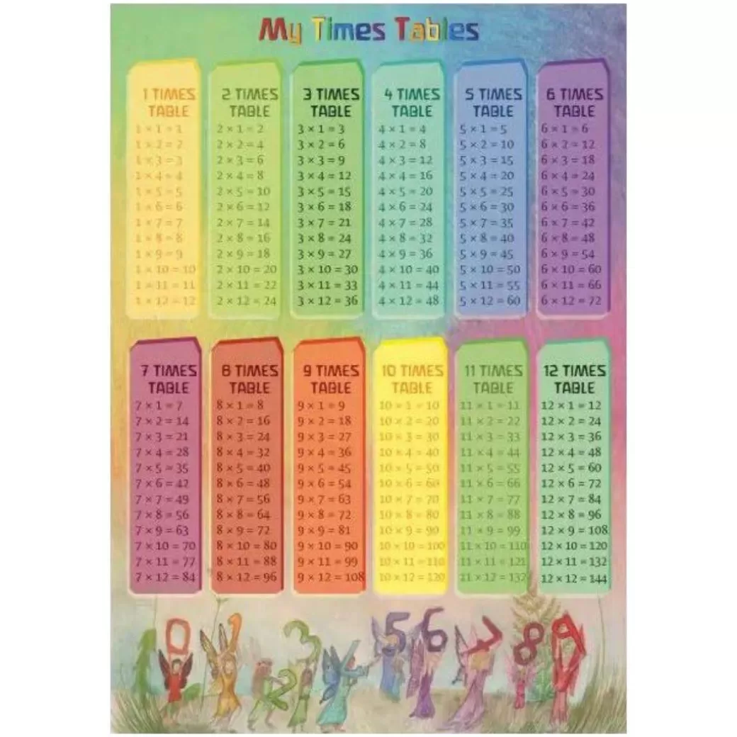 Wilded Family Early Learning>Waldorf Math Times Tables Poster